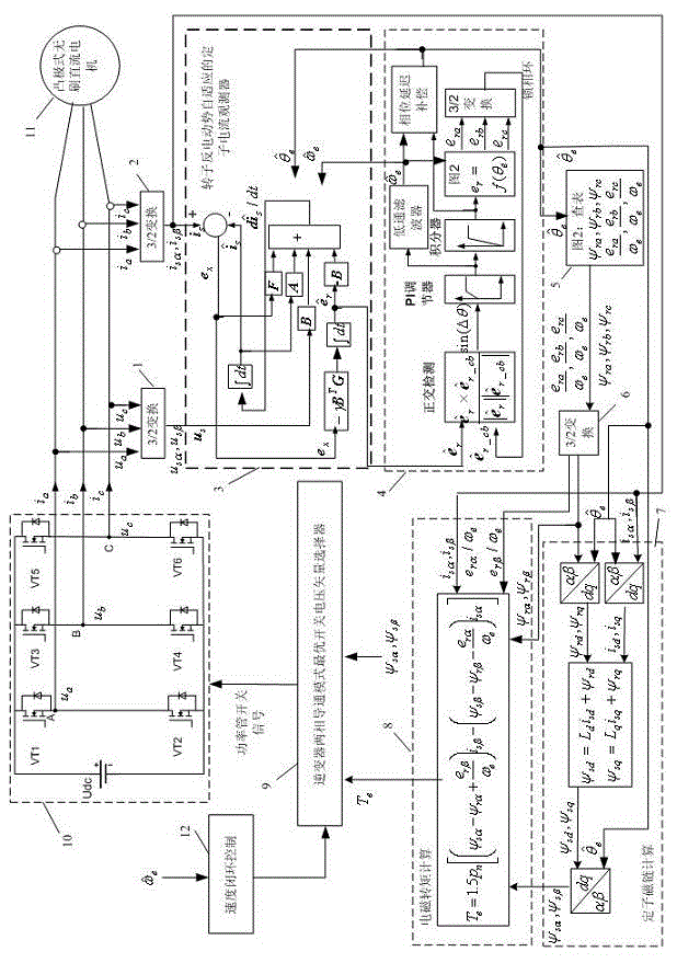 Observation method and device for electromagnetic torque of salient pole type permanent-magnet brushless direct current motor