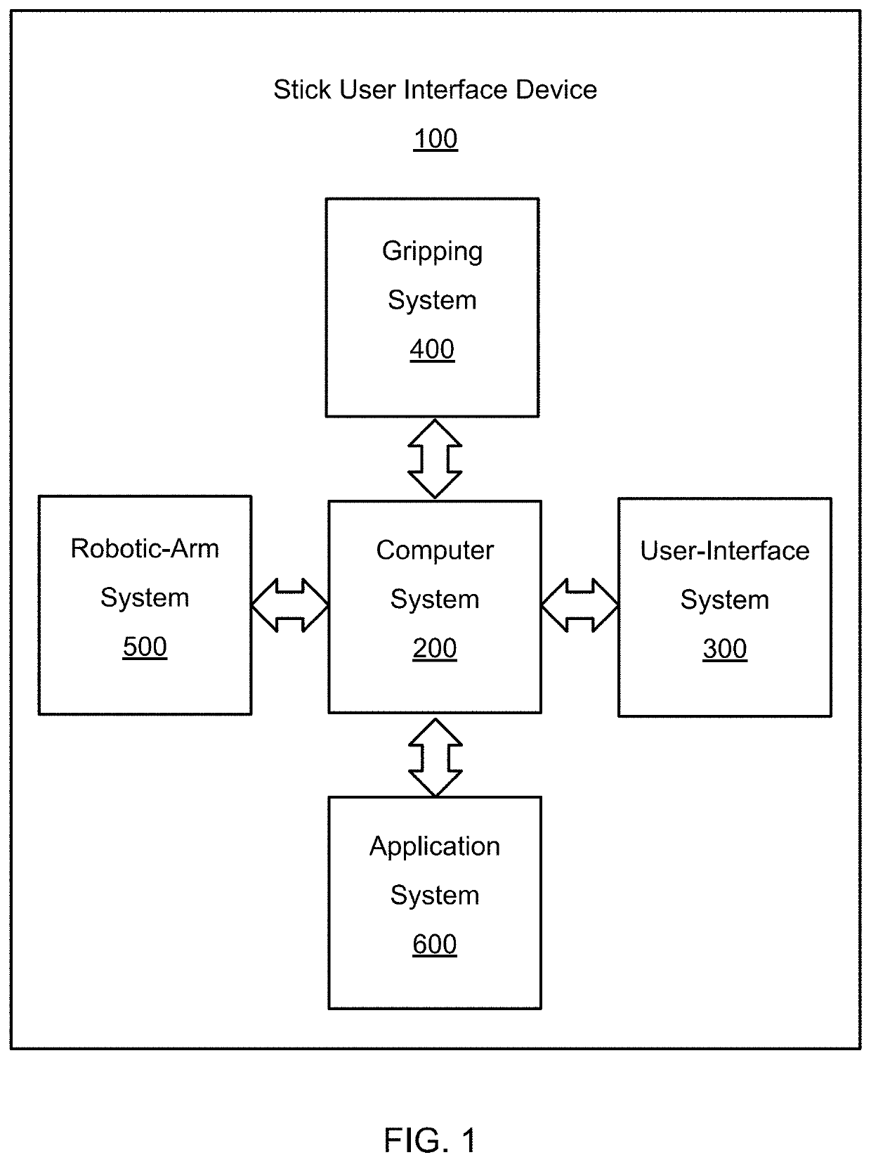 Stick device and user interface