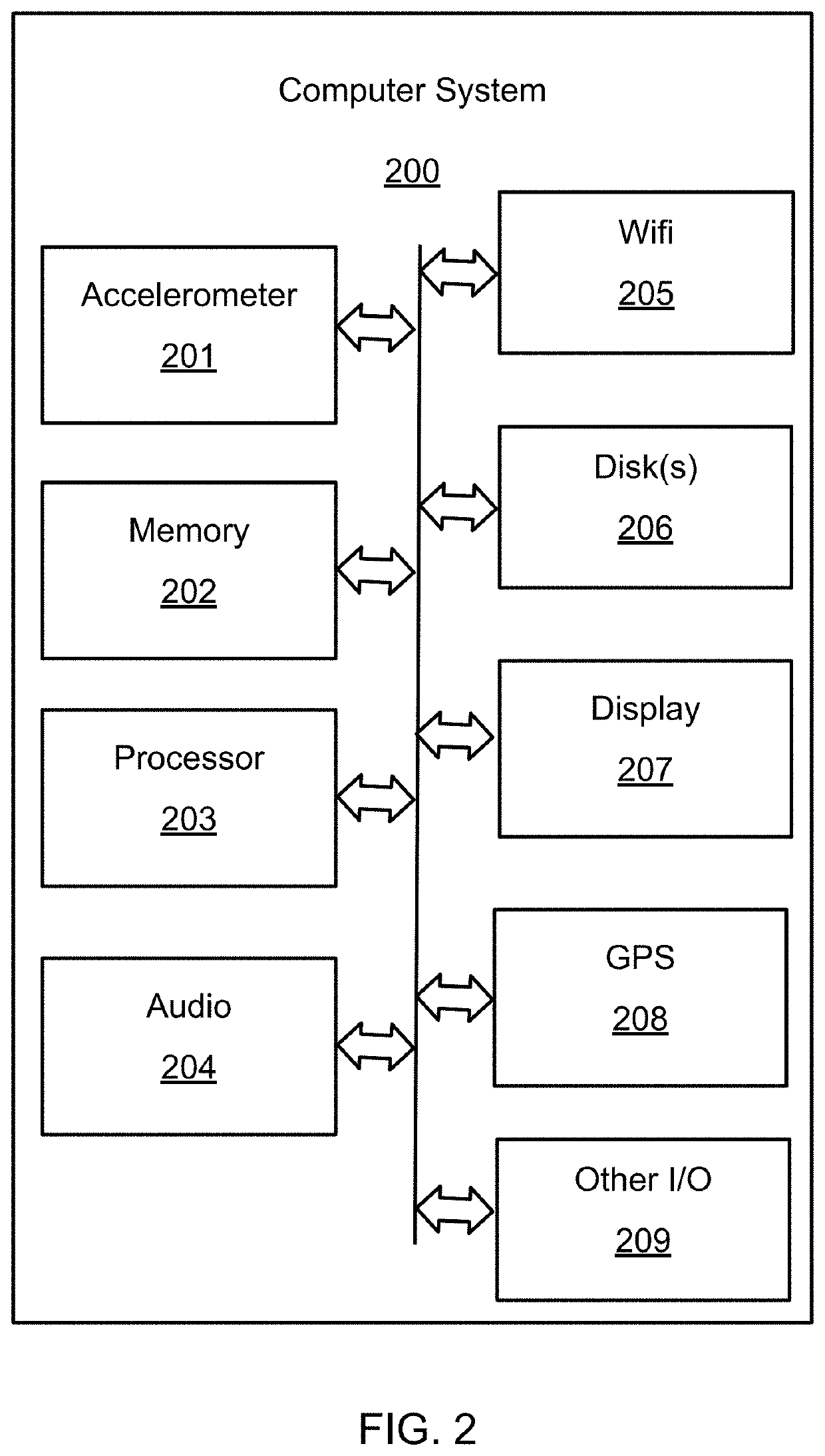 Stick device and user interface