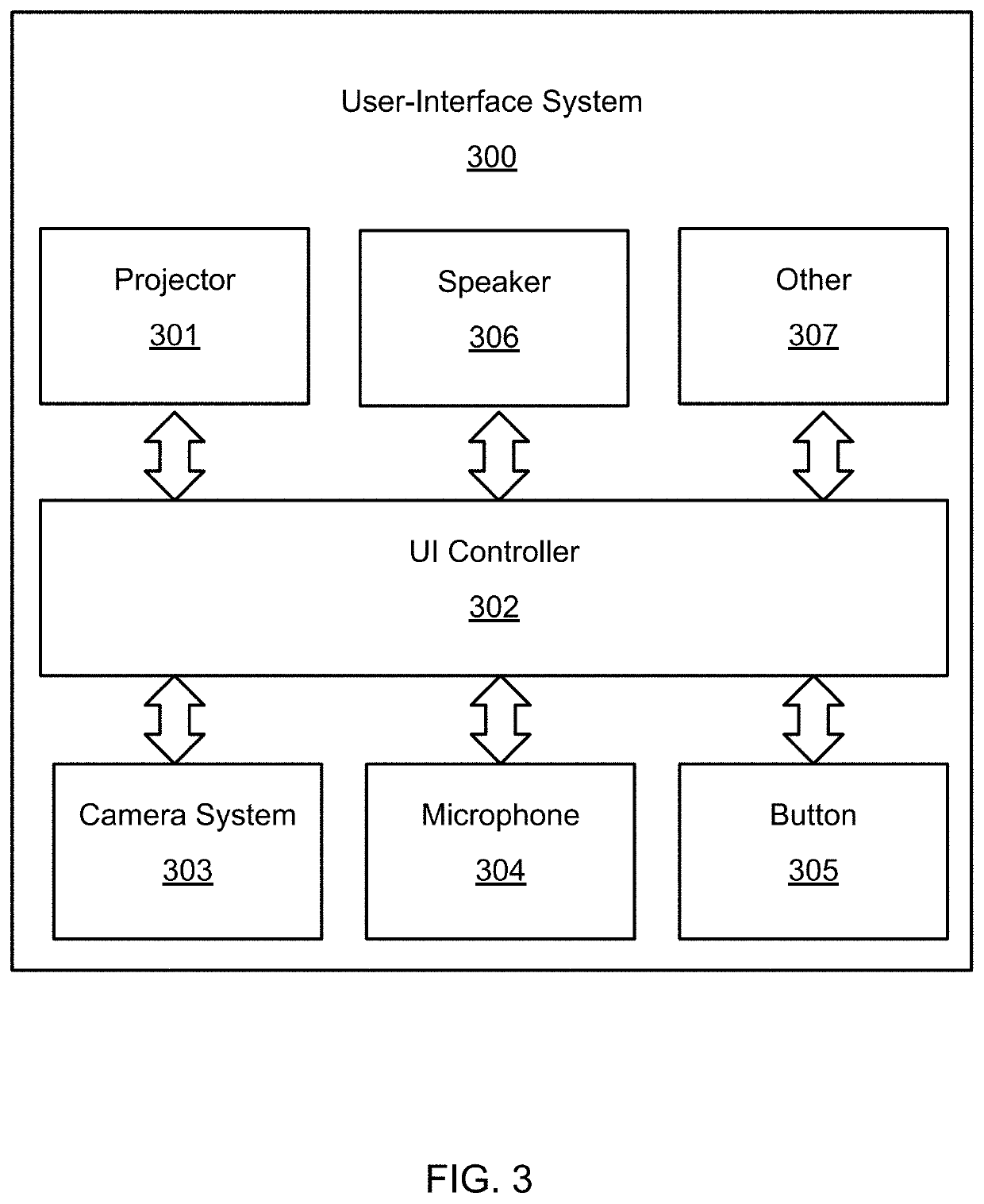 Stick device and user interface