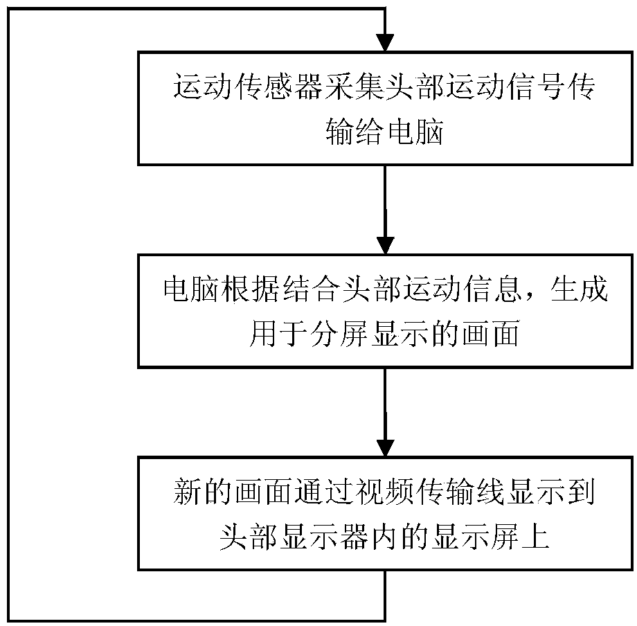 Head-wearing type virtual reality display based on DirectX9