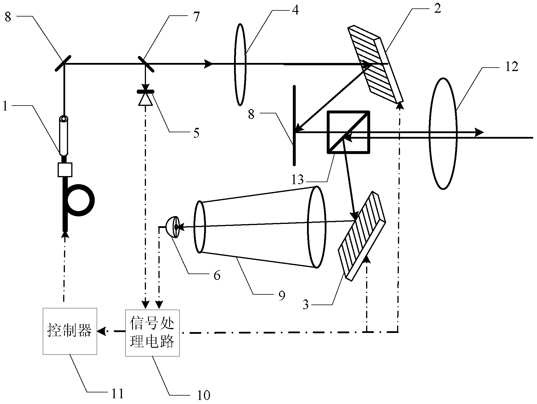 Double-electric-control scanning laser phased array radar