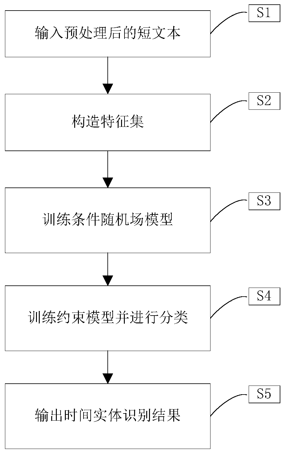 Recognition Method of Time Expressions in English Social Media Short Texts Based on Constraint Model