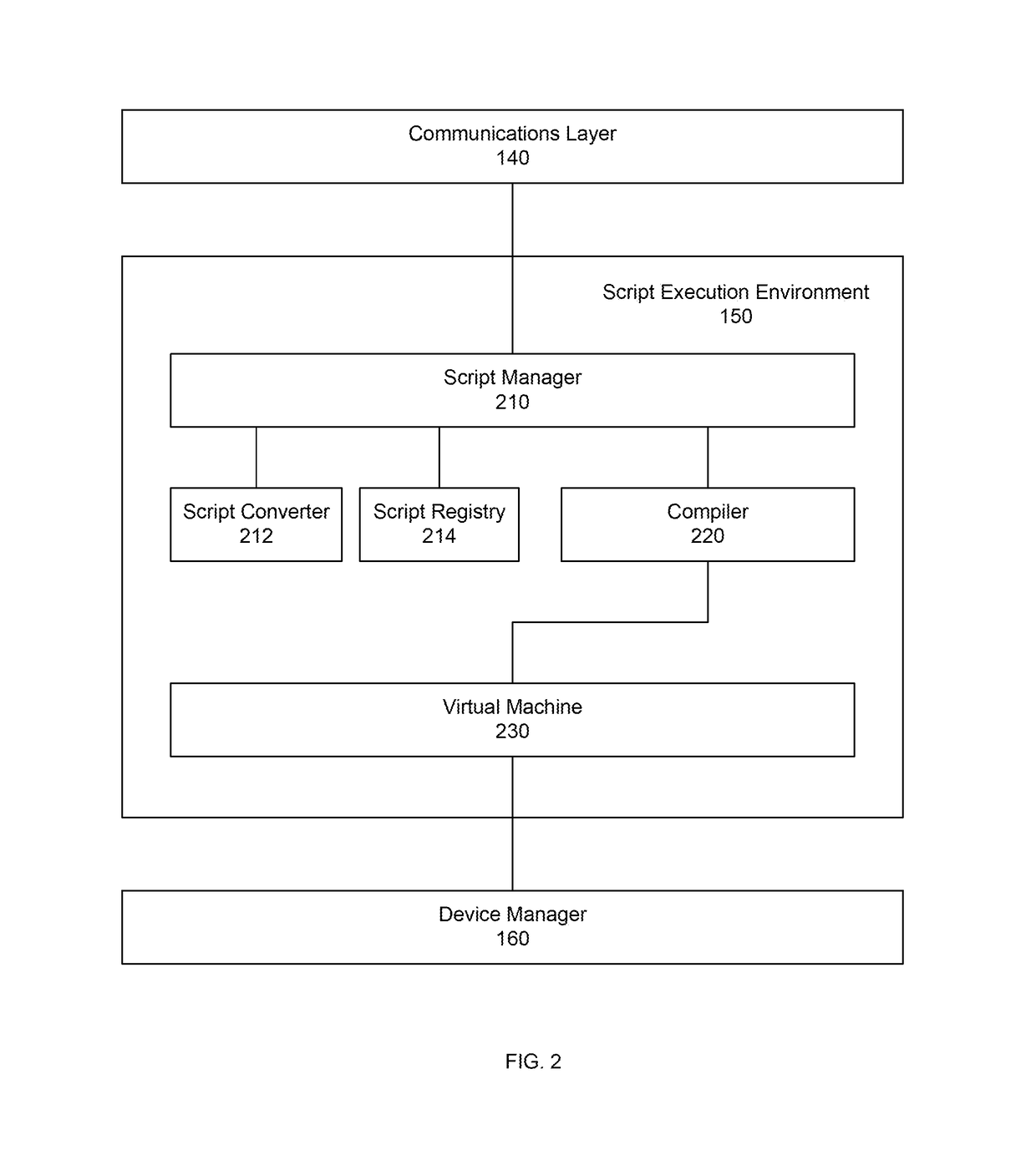 Control infrastructure