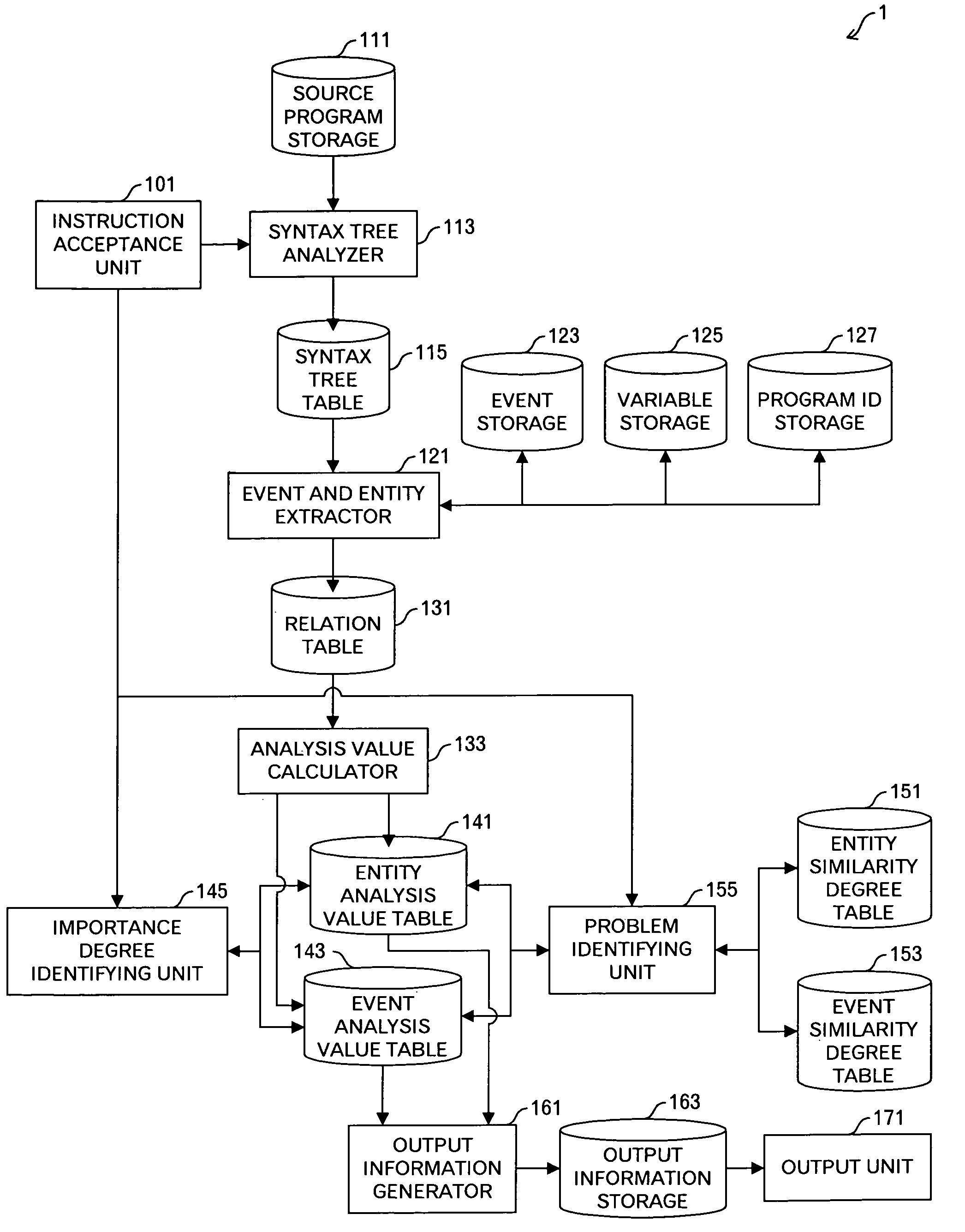 Program analysis method and apparatus