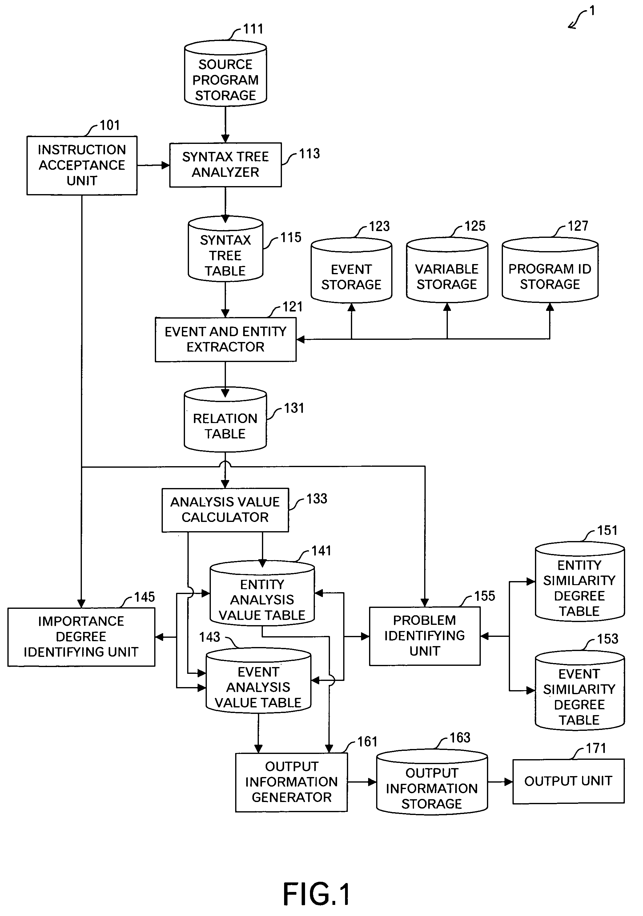 Program analysis method and apparatus