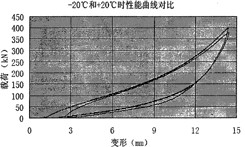 A kind of polyurethane elastomer shock absorber material and preparation method