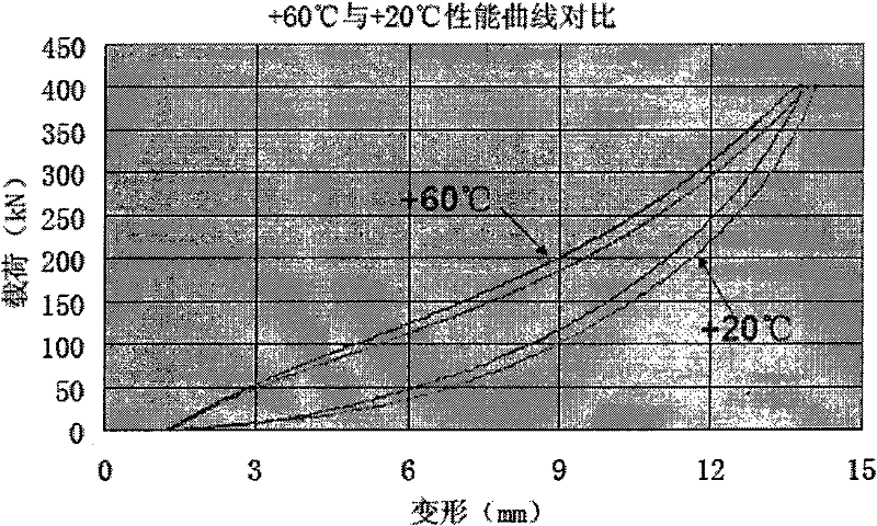 A kind of polyurethane elastomer shock absorber material and preparation method