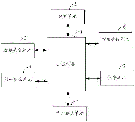 Metering automatic testing device