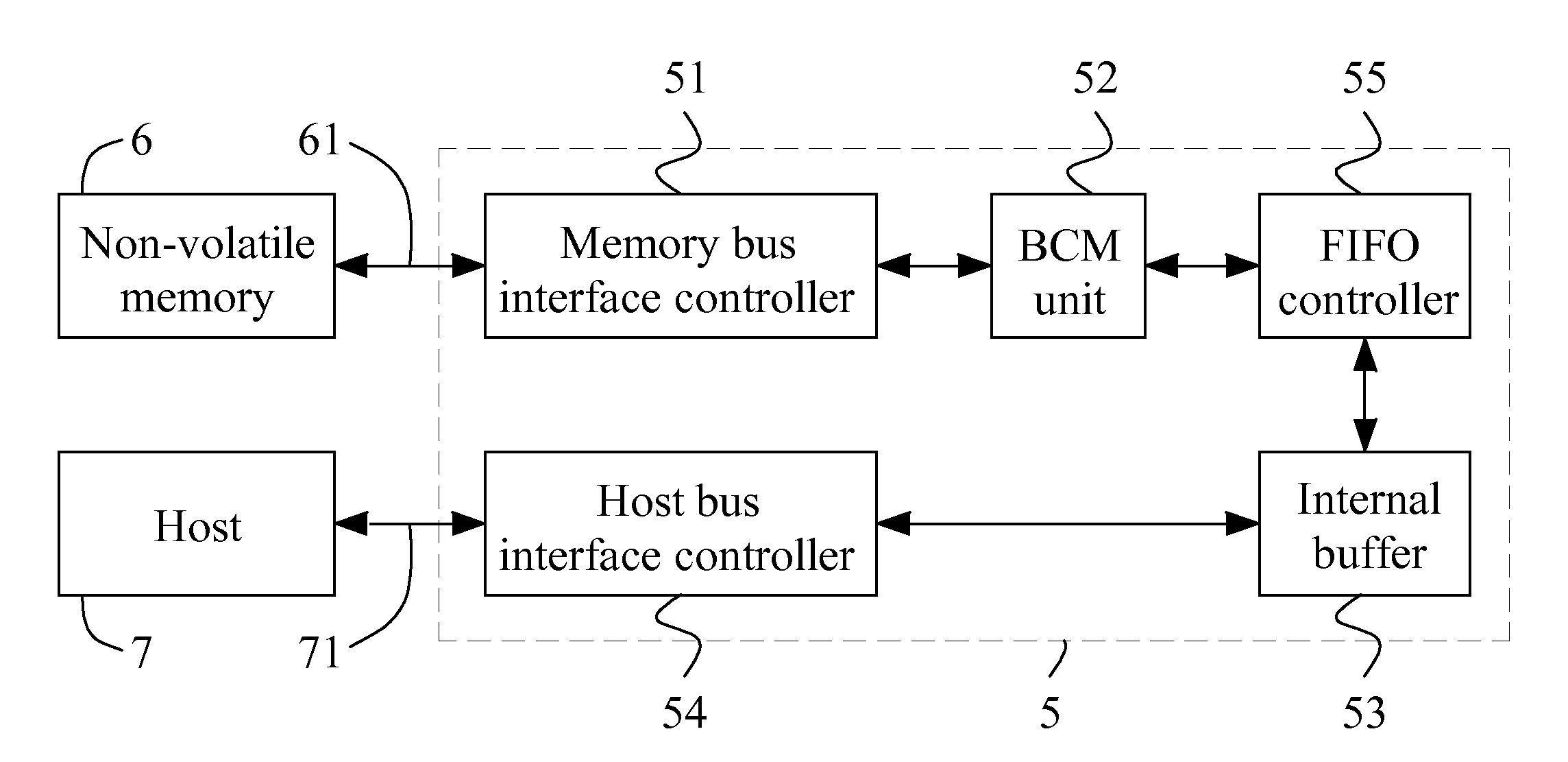 Bit-level memory controller and a method thereof