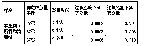 Disinfectant used for washing red light therapeutic instruments and preparation method thereof