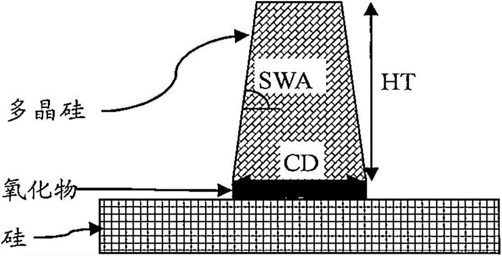 Method and device for measuring OCD (optical critical dimension)