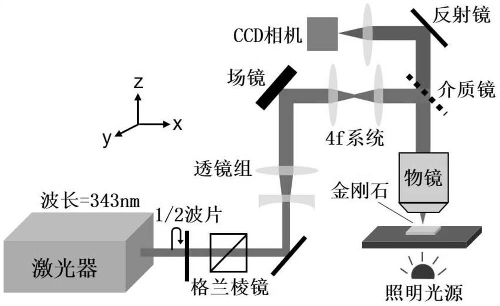 A method for preparing a diamond vortex beam generator by chemical treatment-assisted laser processing and its application