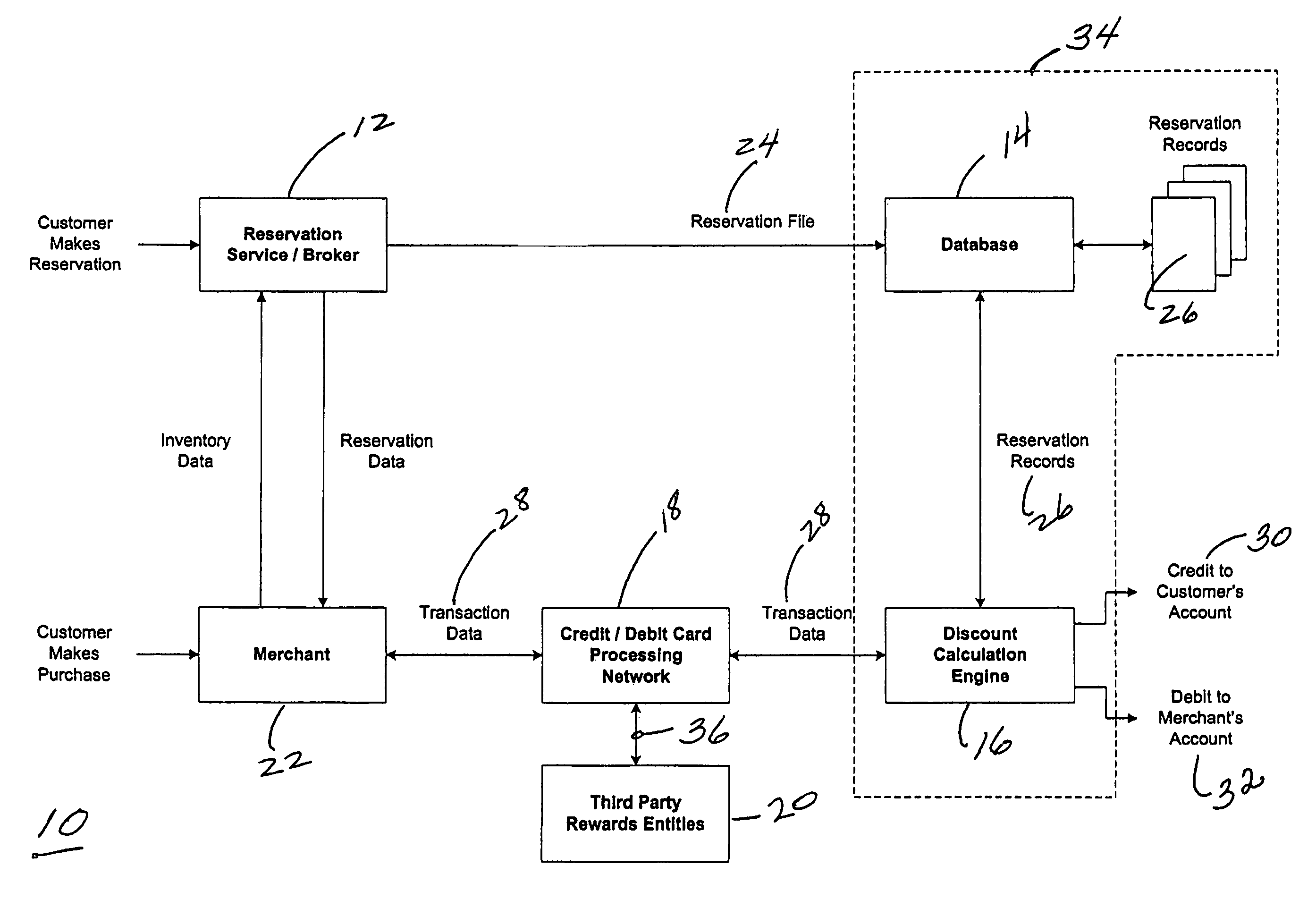 System, apparatus and methods for automatically calculating discounts for purchases from merchants made using a reservation system