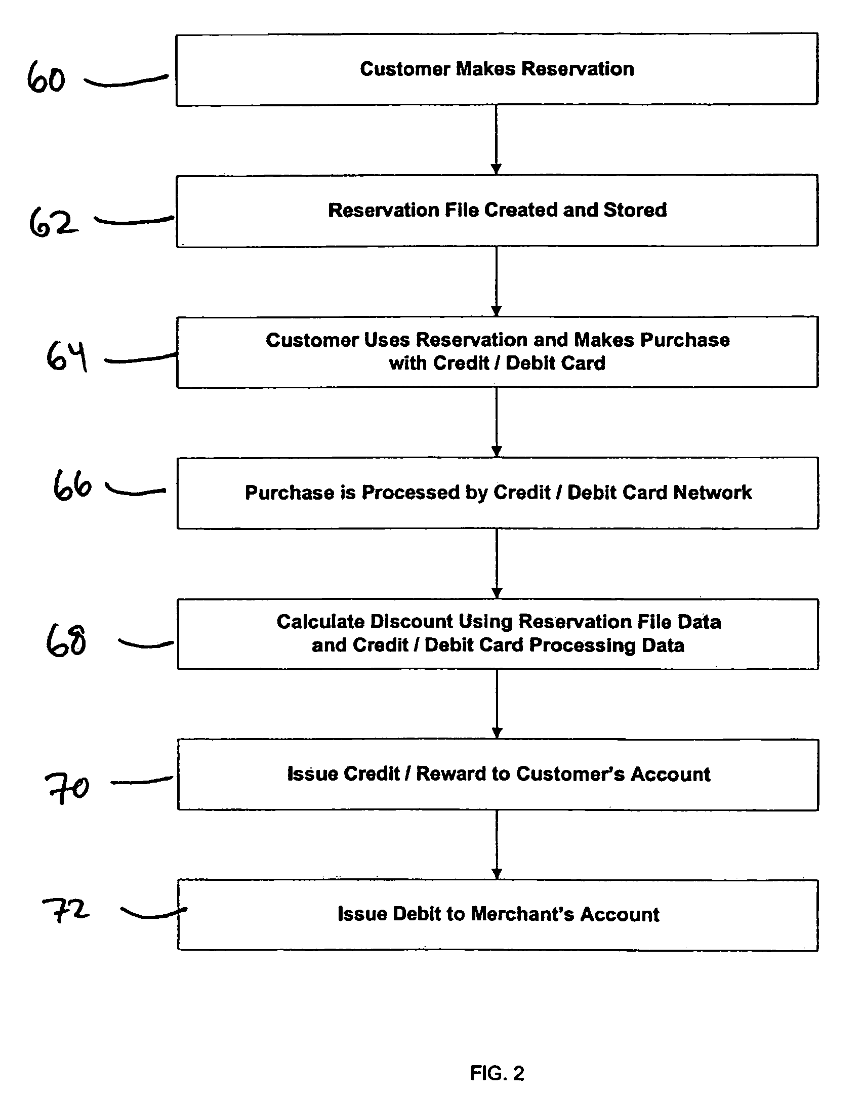 System, apparatus and methods for automatically calculating discounts for purchases from merchants made using a reservation system