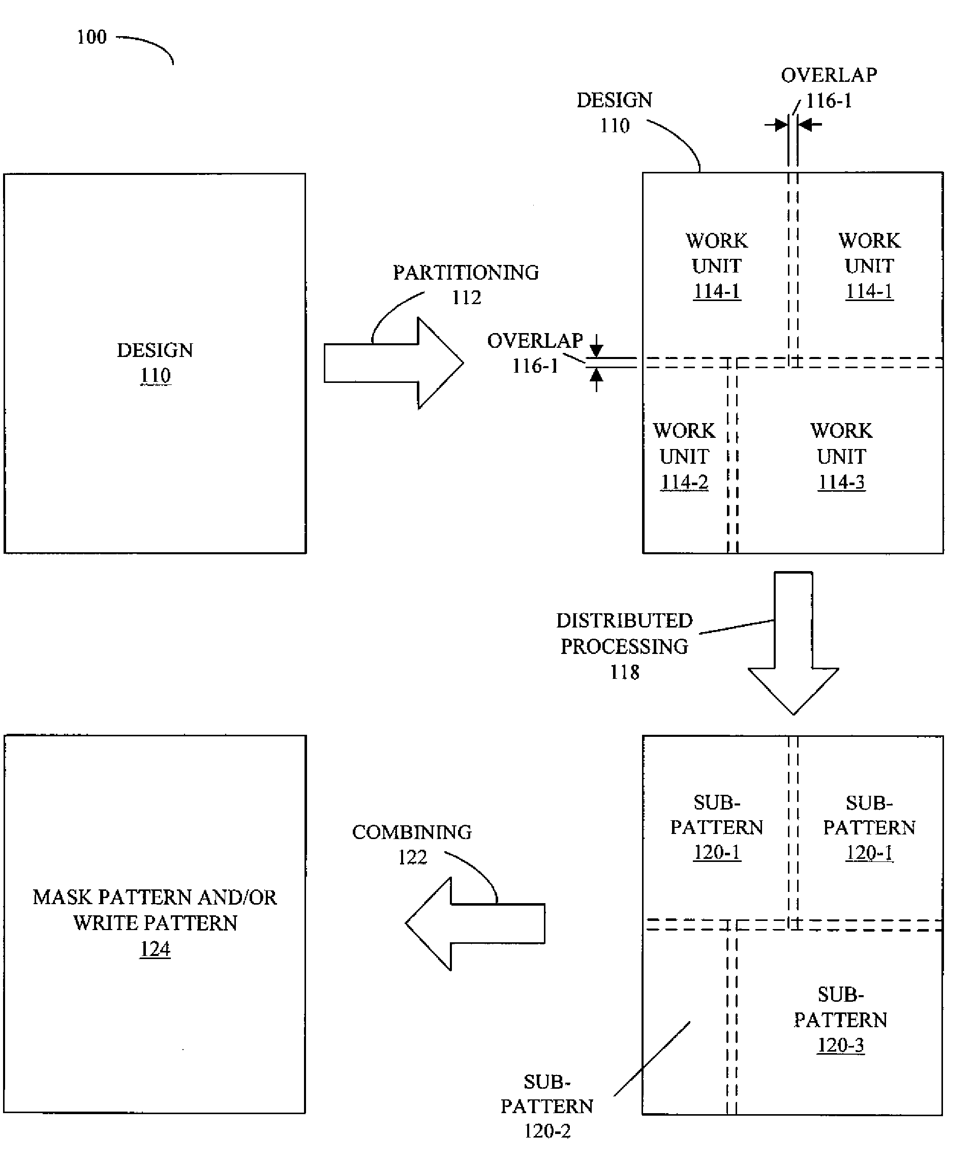 System for Determining Repetitive Work Units