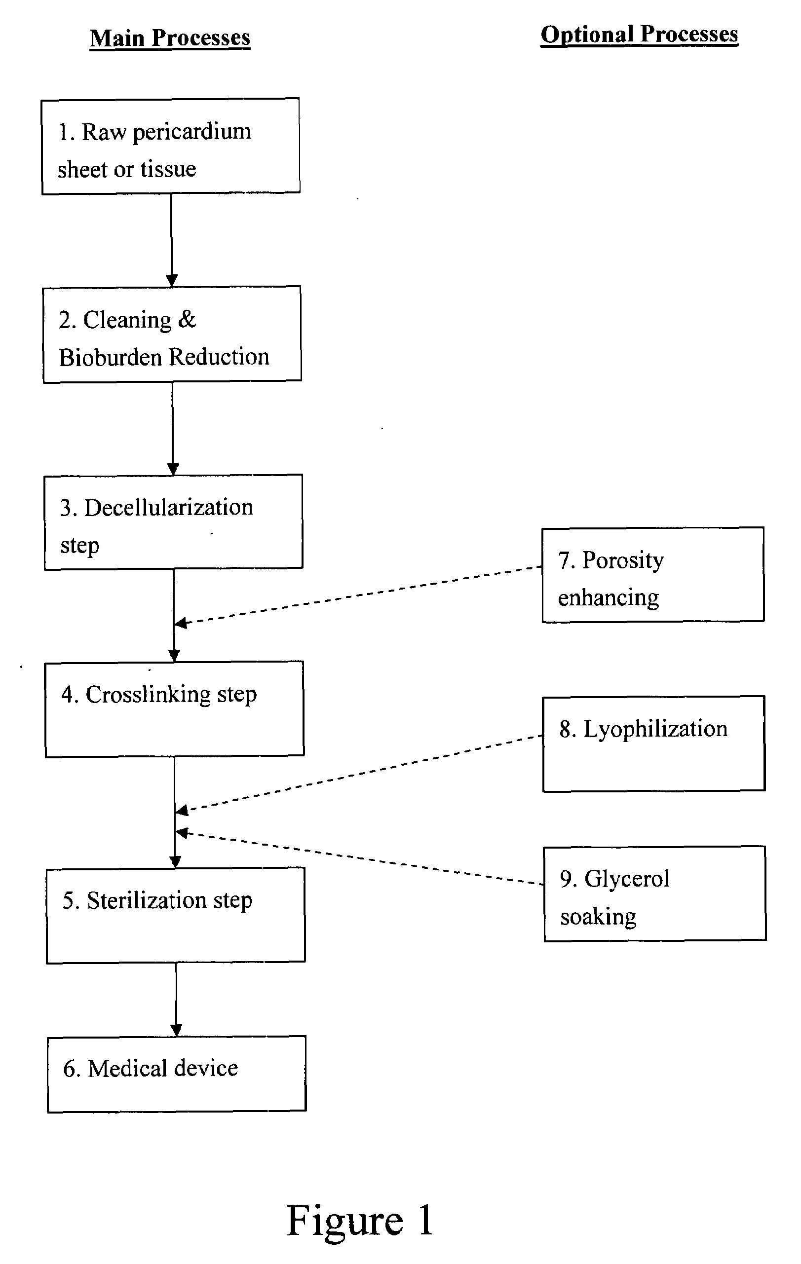 Pericardial tissue sheet