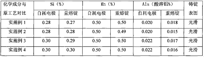 Remelting slag for electroslag remelting plate blank and manufacturing method thereof