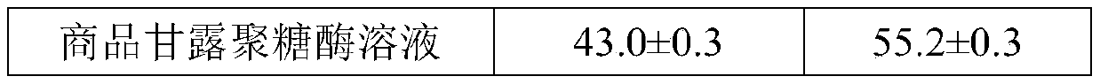 Method for producing mannanase by lactobacillus brevis