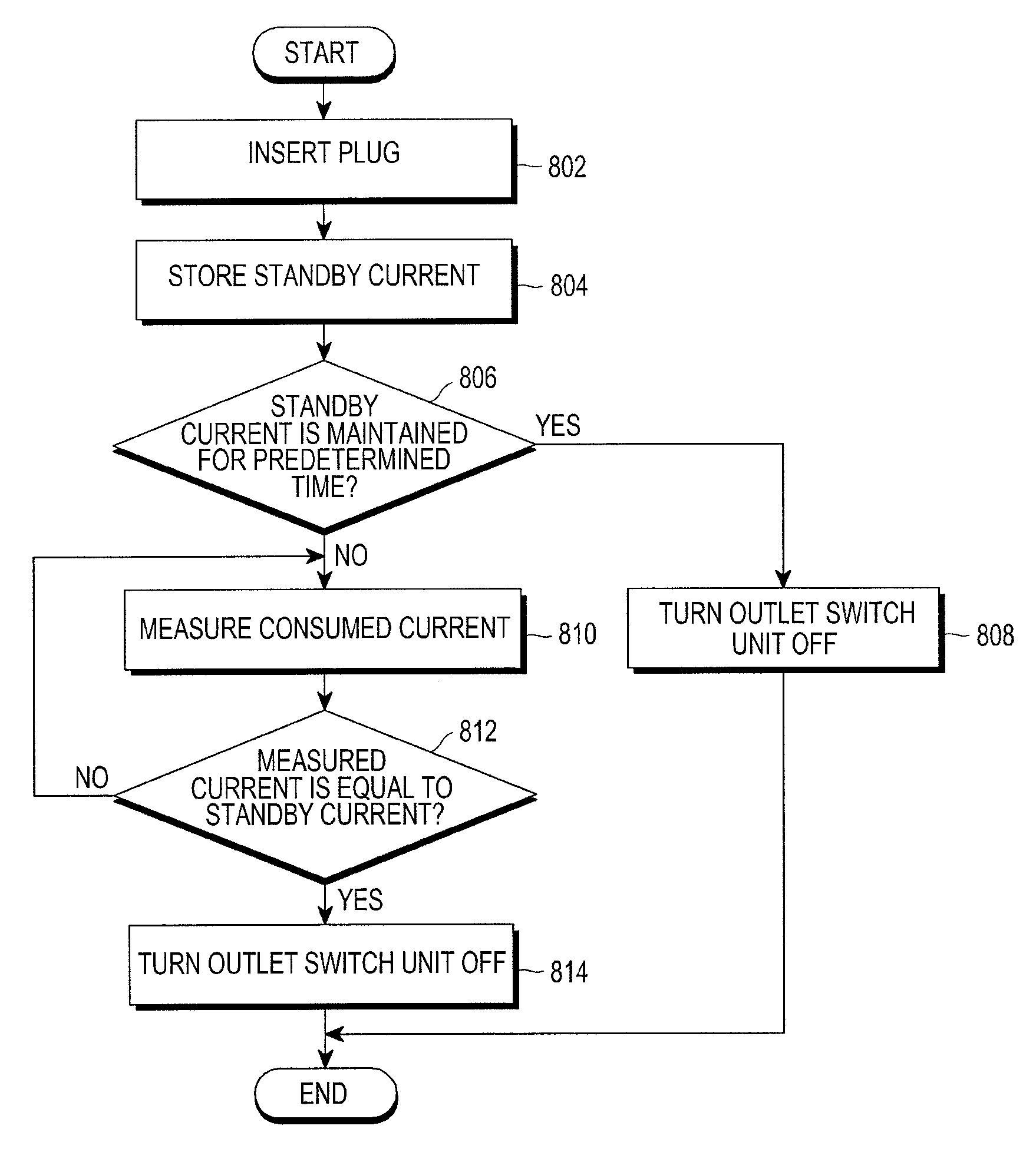 Standby power shut-off outlet device and a control method for the same