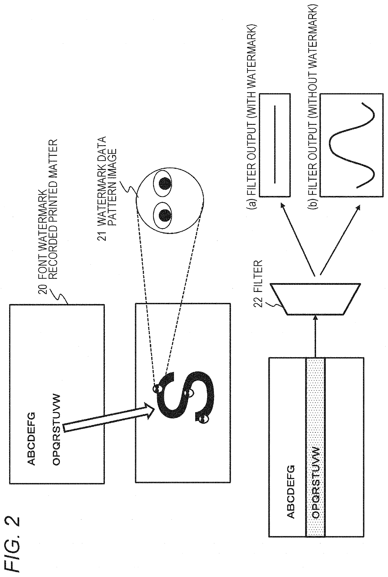 Watermark recording device, watermark detection device, watermark recorded printed matter, and method and program