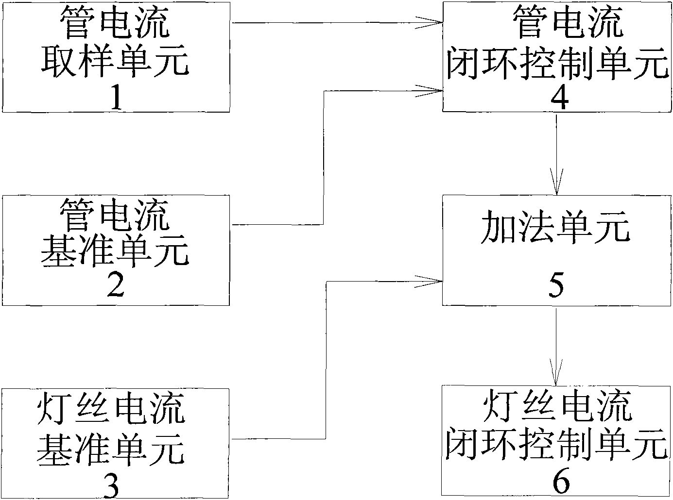 Filament current and tube current dual-closed loop control device for X-ray machine