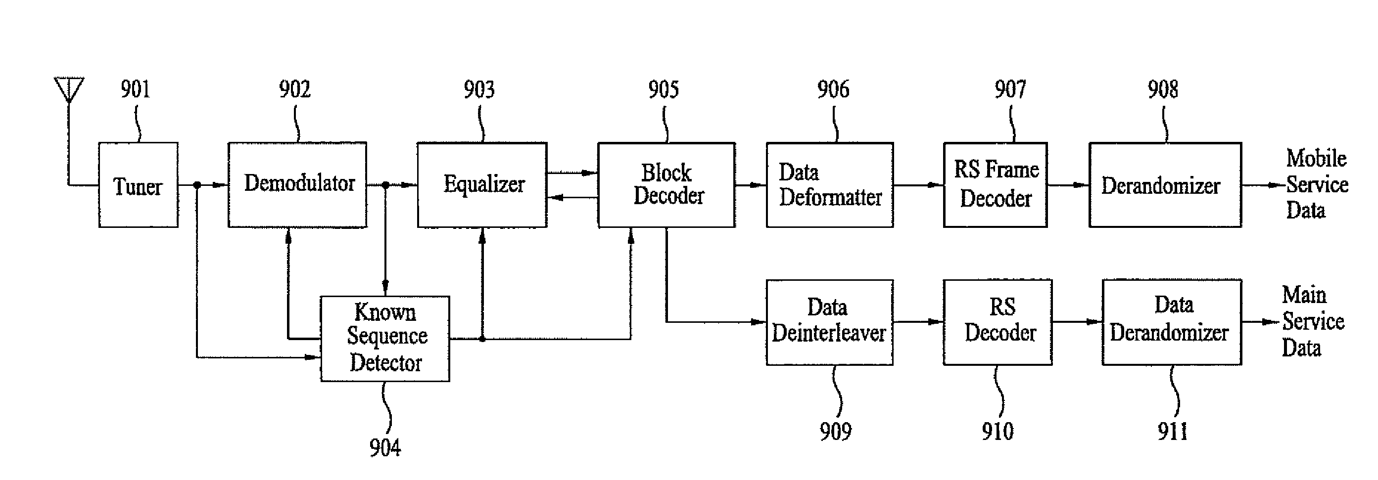 Digital broadcasting system and method of processing data