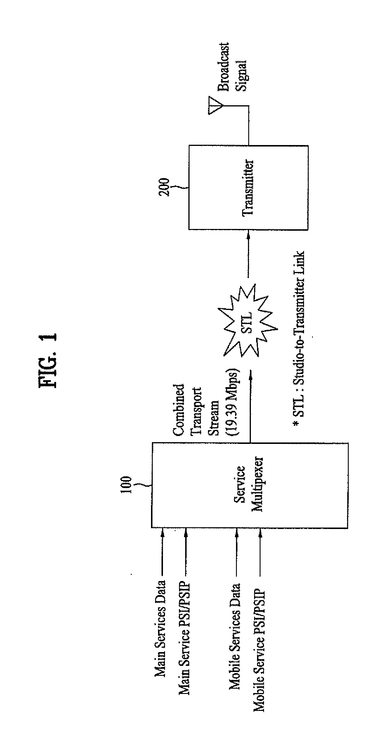 Digital broadcasting system and method of processing data