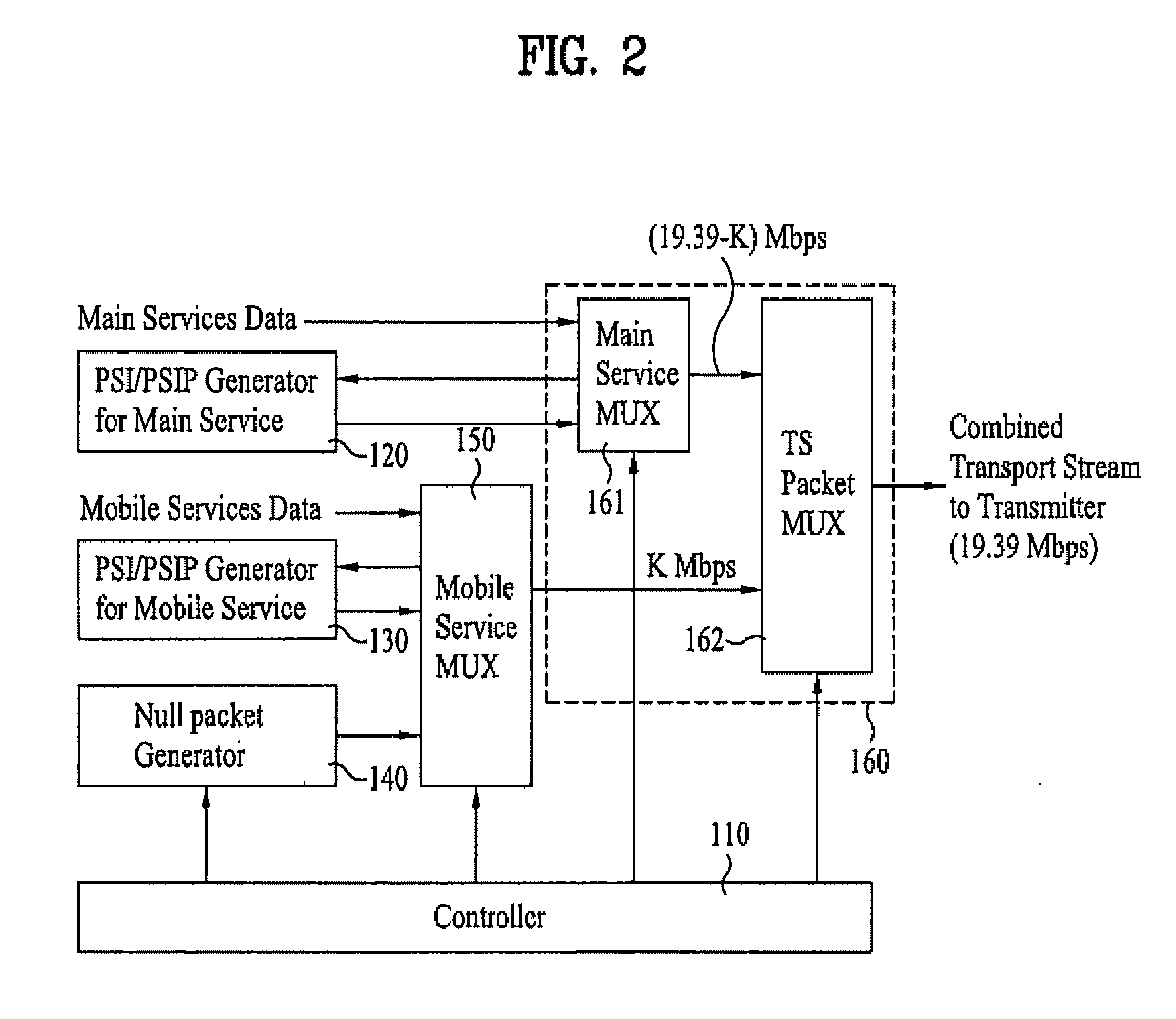 Digital broadcasting system and method of processing data