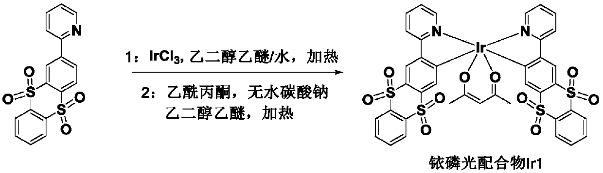 Thianthrene oxide-based yttrium complex phosphorescent luminescent materials and preparation methods thereof