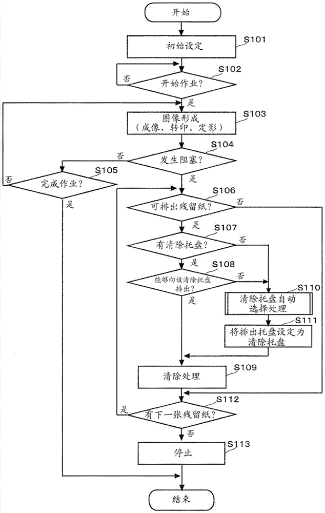 Paper processing device, image forming system, and paper processing control method