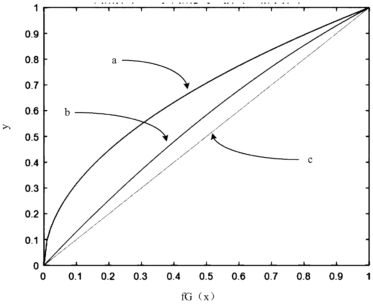 GBAS integrity performance evaluation method based on pseudo-range error distribution model