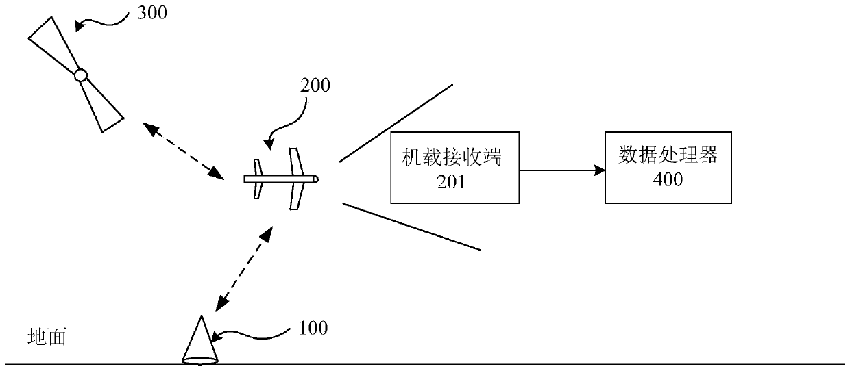 GBAS integrity performance evaluation method based on pseudo-range error distribution model