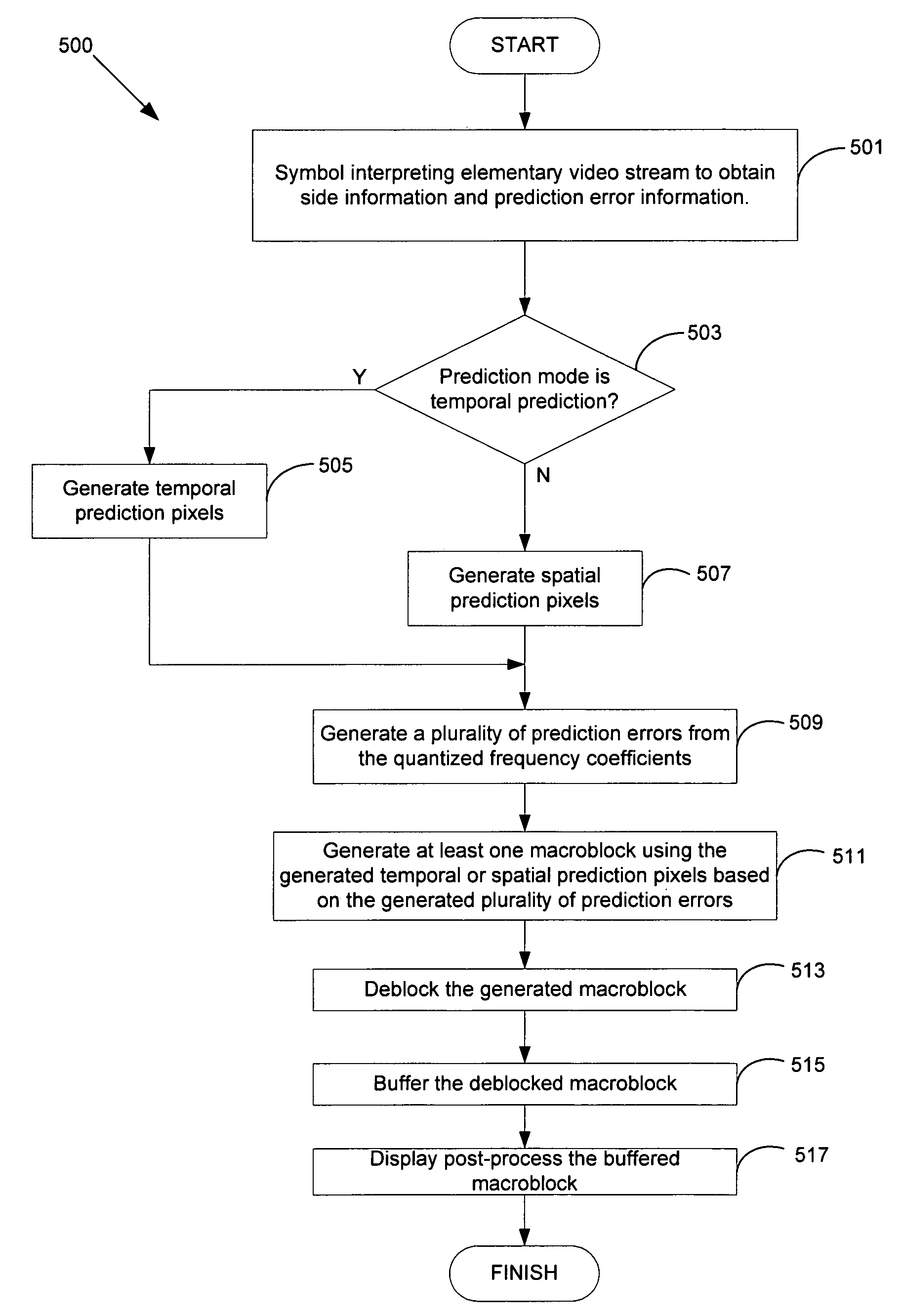 Video decoder with deblocker within decoding loop