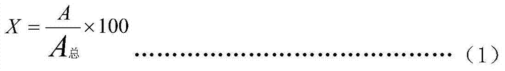 Method for preparing antioxidative peptide from skipjack processing by-products