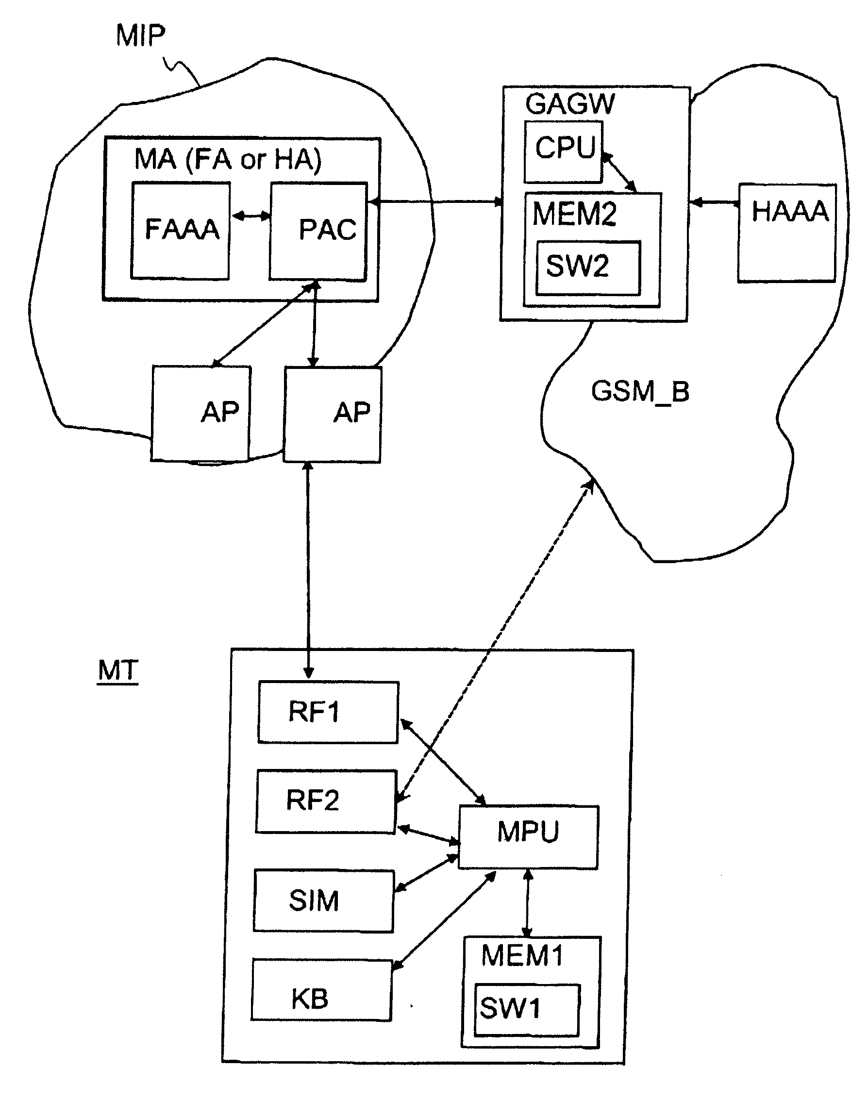 Authentication in a packet data network