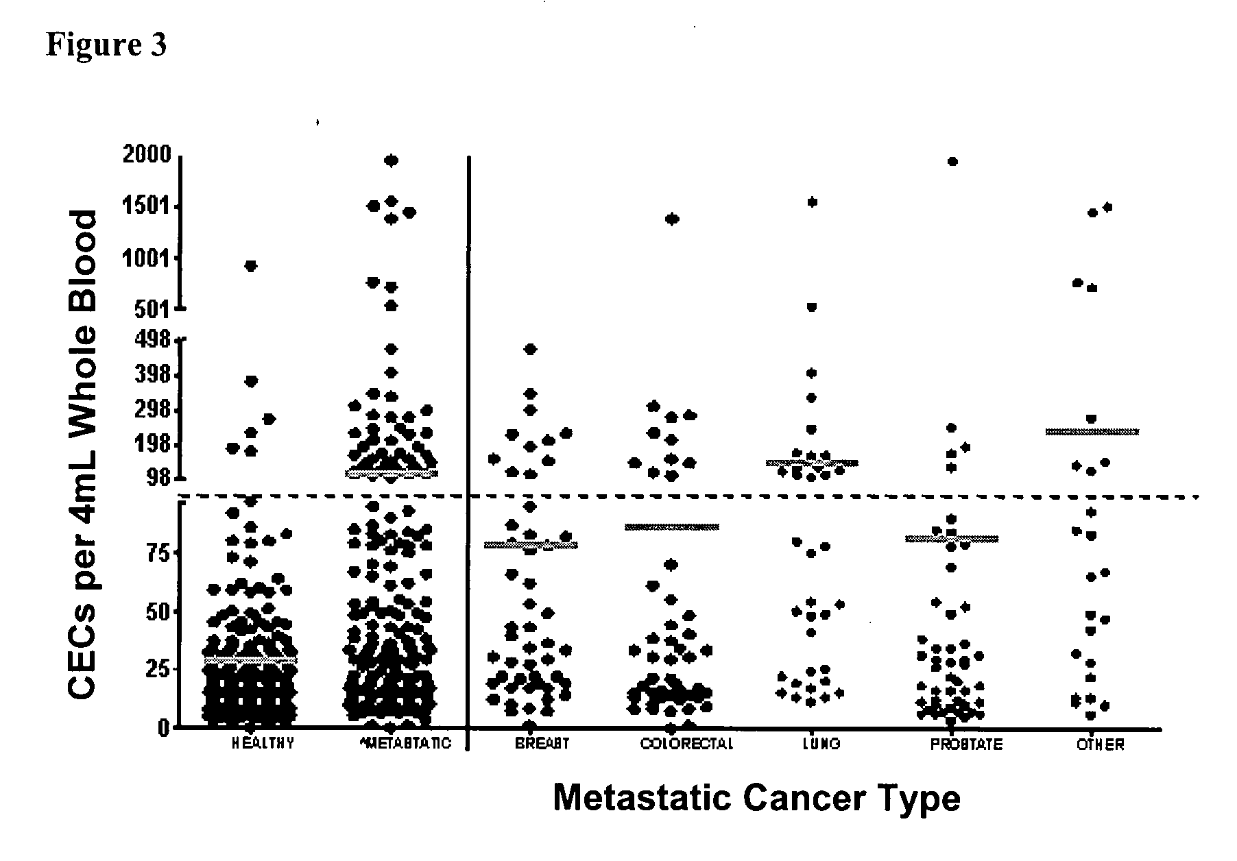 Method for assessing disease states by profile analysis of isolated circulating endothelial cells