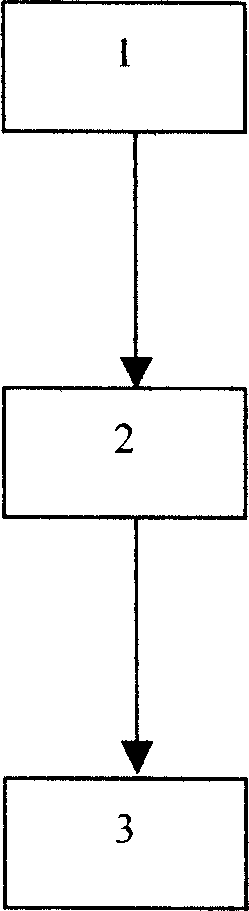 Method for preparing film made from compound Nano carbon fiber