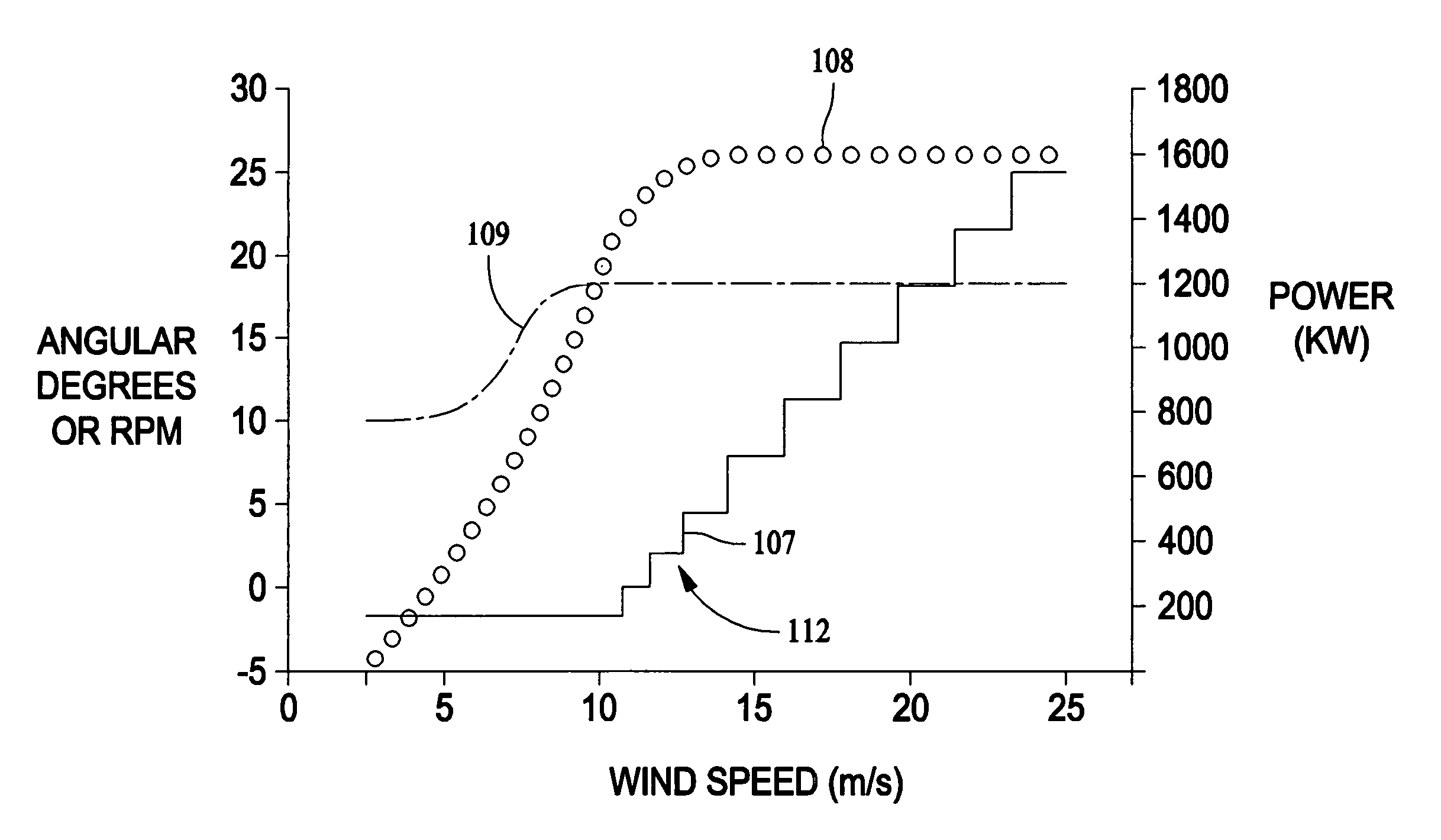 Methods and apparatus for controlling rotational speed of a rotor