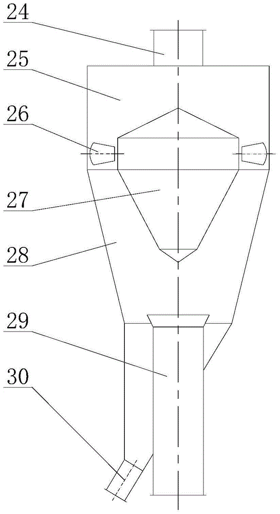 A wind-swept dynamic and static combined high-efficiency dust separator