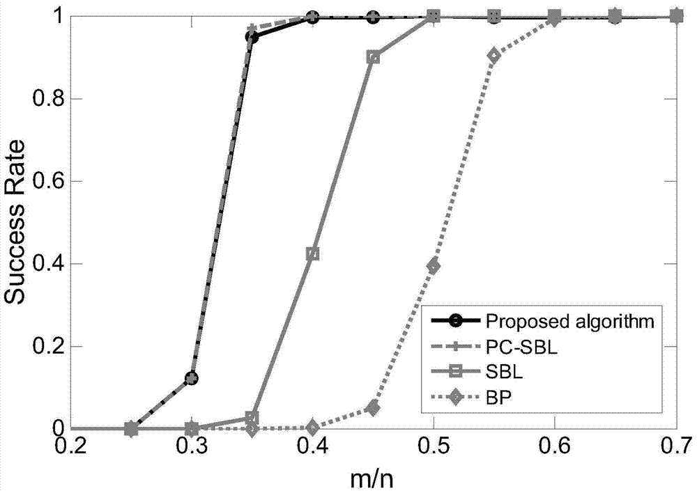 Low-complexity massive sparse signal reconstruction method