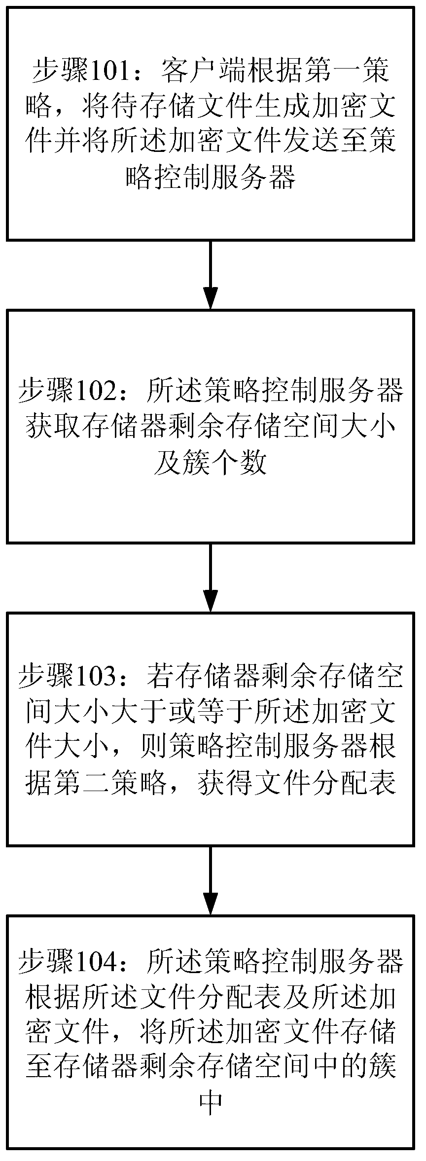 Method and system for storing enciphered data