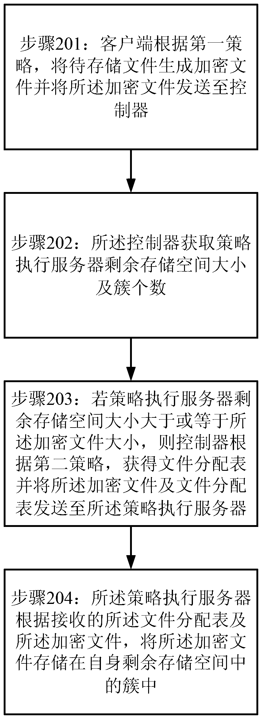 Method and system for storing enciphered data