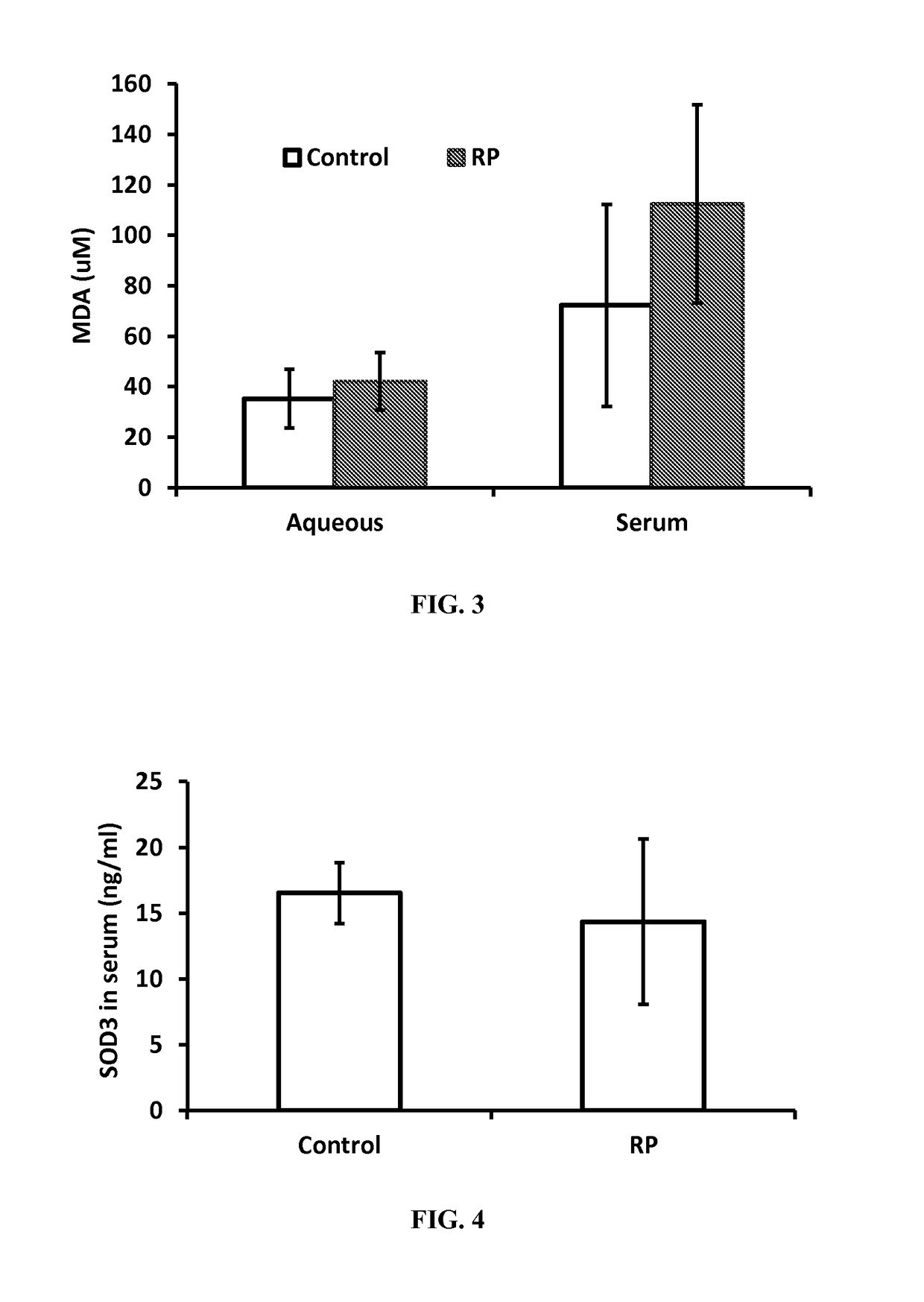 Biomarkers Useful in the Treatment of Subjects Having Disease of the Eye