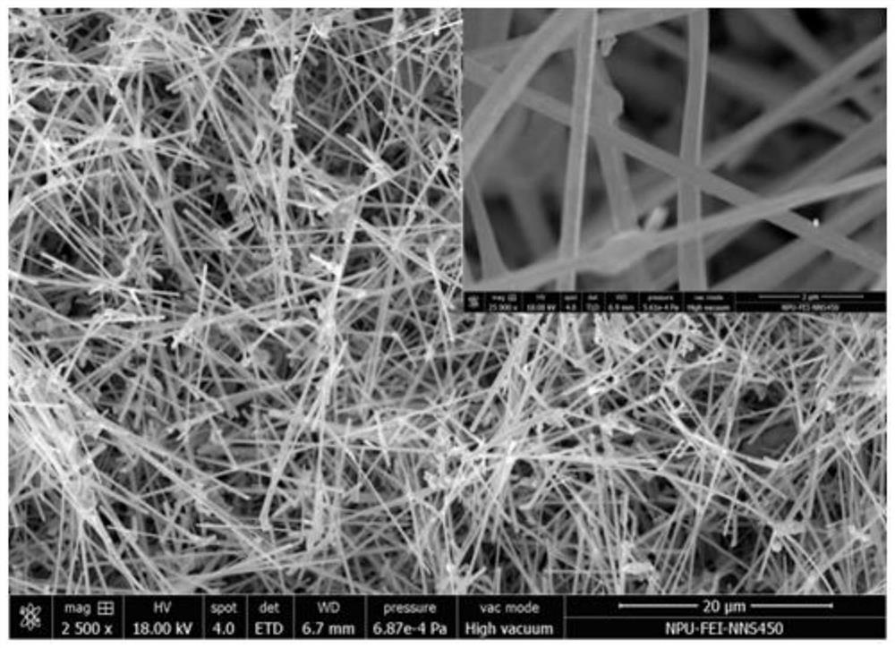 HfxZr1-xC ceramic solid solution nanowire and preparation method thereof