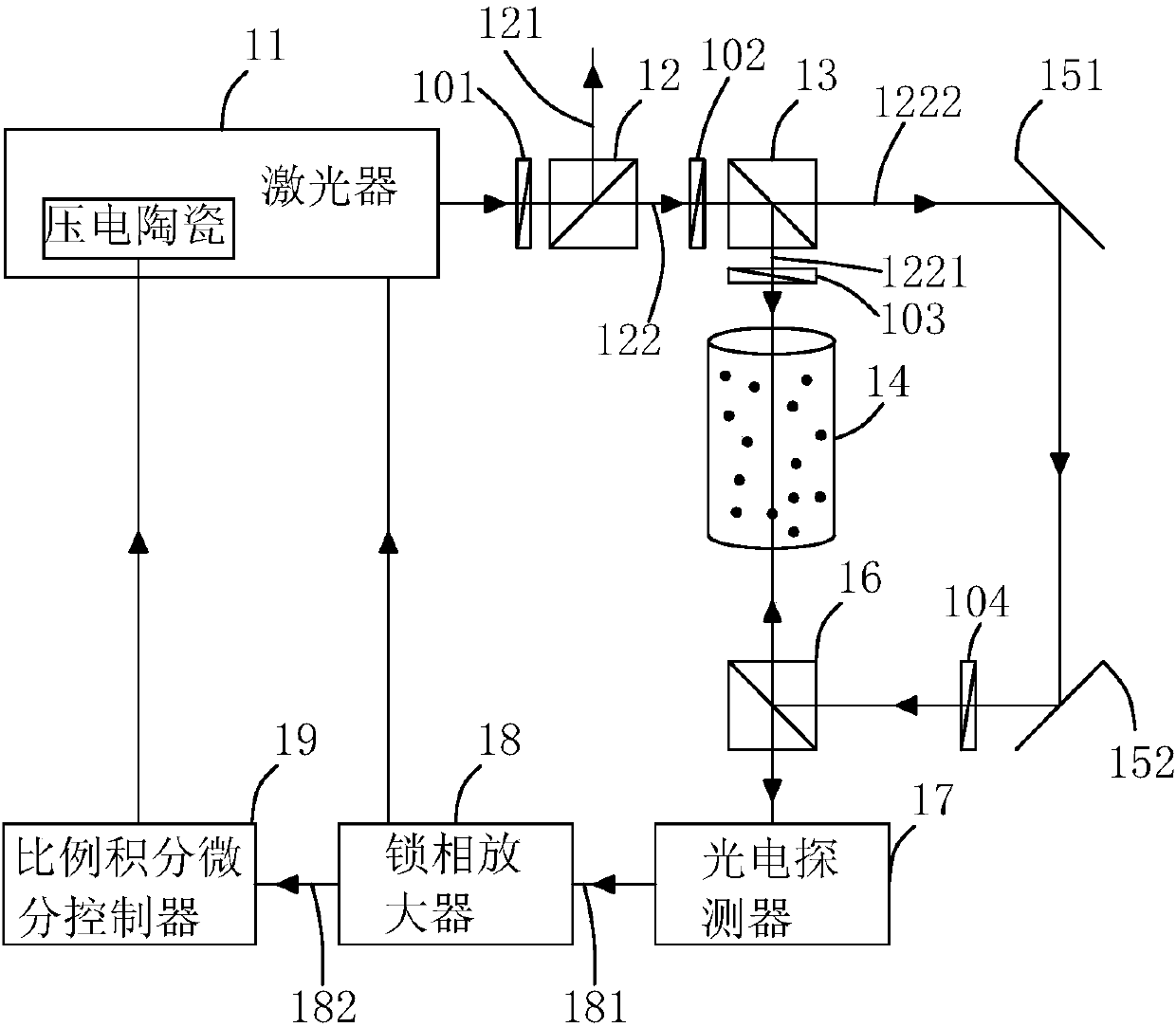 Atomic Doppler broadening peak laser frequency locking device and frequency locking laser comprising same