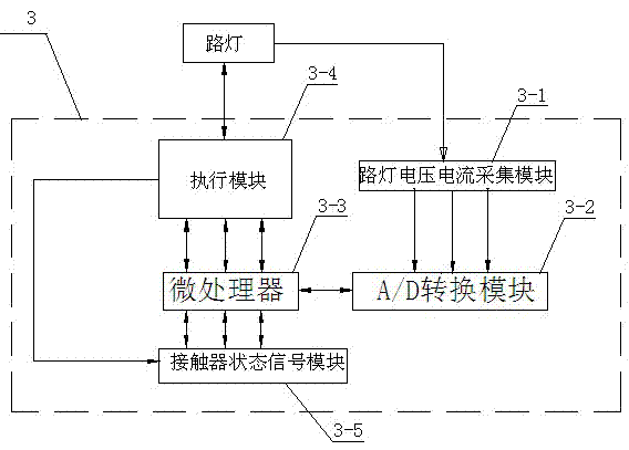 Remote intelligent monitoring system for street lamp