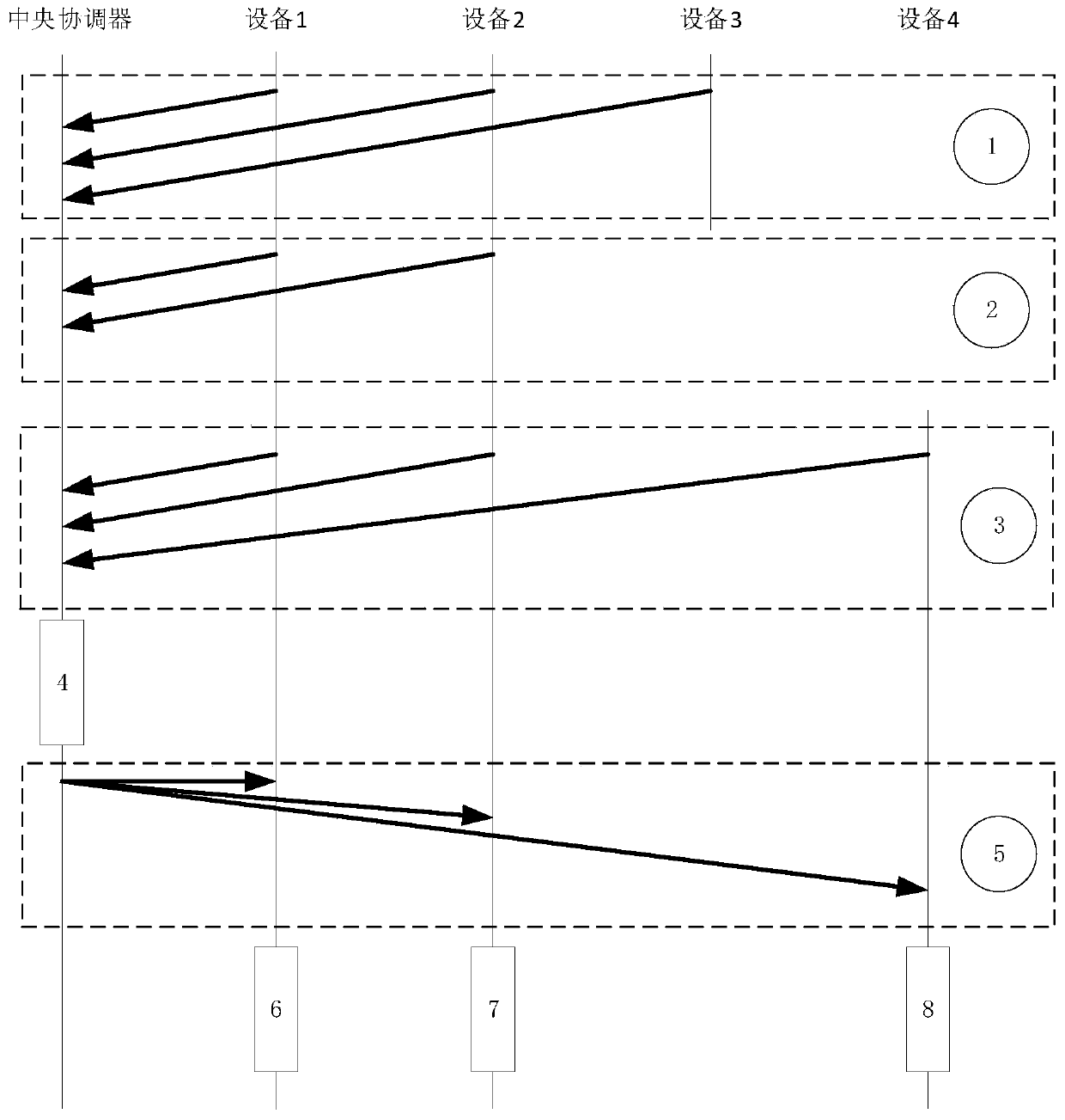 Power failure detection method of communication equipment