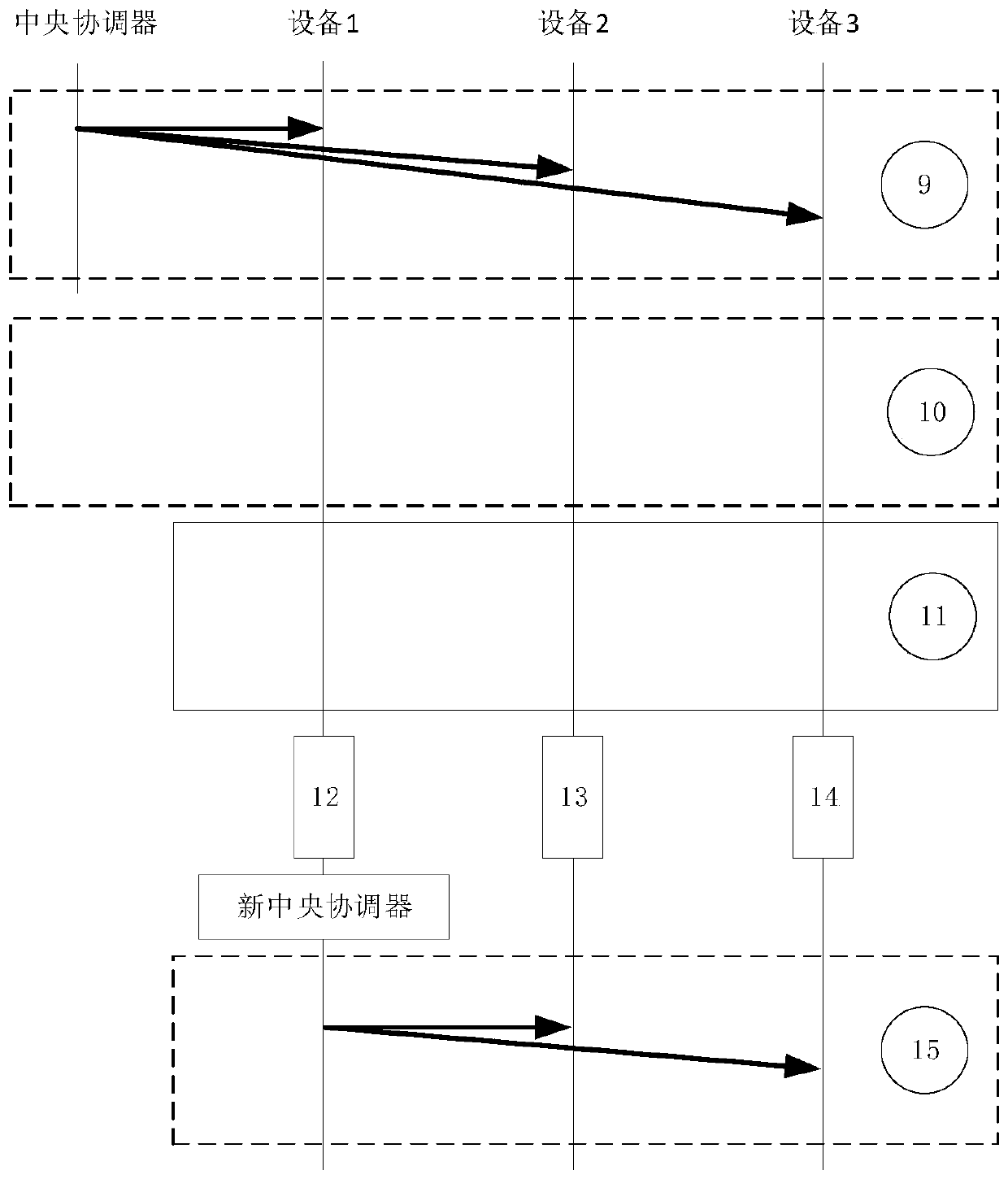 Power failure detection method of communication equipment