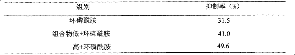 Traditional Chinese medicine composition and preparation method thereof